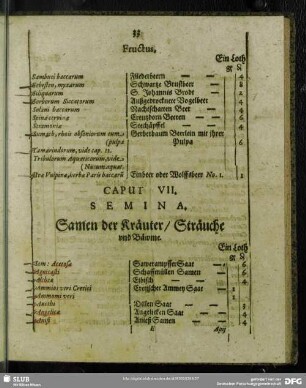 Caput VII. Semina. Samen der Kräuter, Sträuche und Bäwme