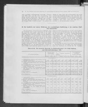 XI. Die berufliche und soziale Gliederung der erwerbstätigen Bevölkerung in den einzelnen Stadt- und Gebietsteilen.