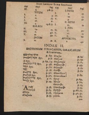 Index II. Dictionum Syriacarum, Ebraicarum & Graecarum.