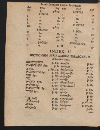 Index II. Dictionum Syriacarum, Ebraicarum & Graecarum.