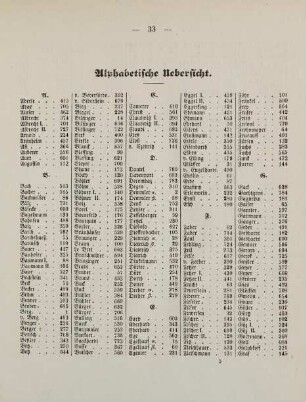 33-36, Alphabetische Übersicht