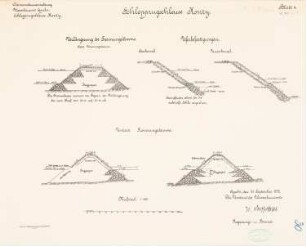 Schleppzugschleuse, Konty: Trennungsdämme, Uferbefestigungen: Schnitte 1:100