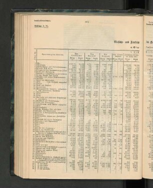 Einfuhr- und Ausfuhr im Kalenderjahr 1901.