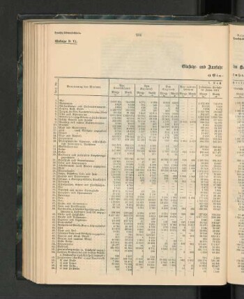 Einfuhr- und Ausfuhr im Kalenderjahr 1901.