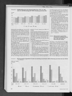 Stimmenanteile ausgewählter Parteien bei der Bürgerschaftswahl 1993 in Hamburg nach dem Alter der Wähler