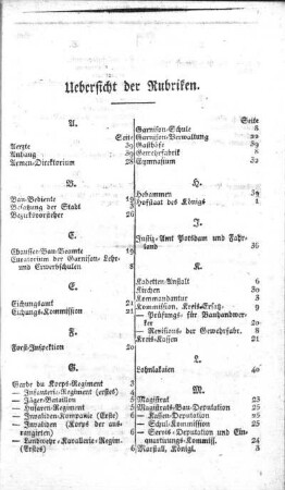 Uebersicht der Rubriken