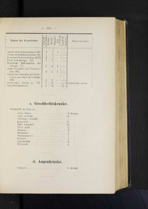 c. Geschlechtskranke.