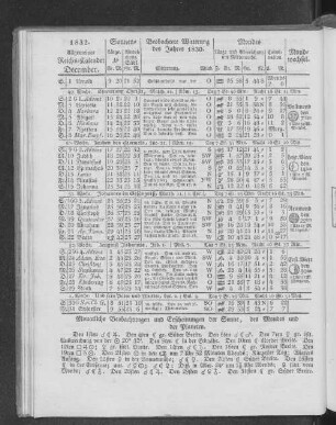 1832. Allgemeiner Reichs-Kalender. December.