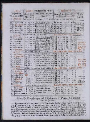 1805. Allgemeiner Reichskalender. Julius.