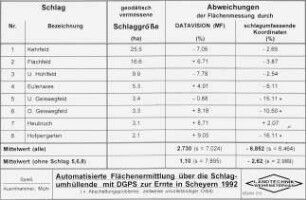 Automatisierte Flächenermittlung über die Schlagumhüllende mit DGPS zur Ernte in Scheyern 1992
