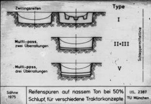 Reifenspuren auf nassem Ton bei 50 % Schlupf, für verschiedene Traktorkonzepte