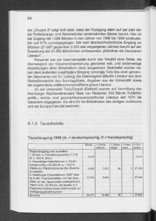 6.1.6 Tauschstelle