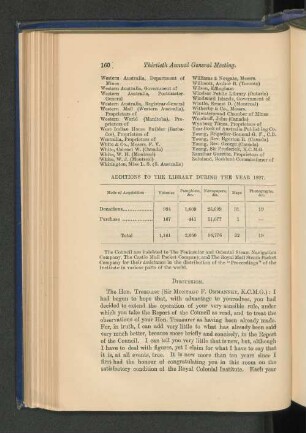 Additions to the Library during 1897.