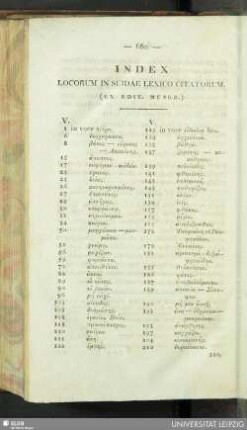 Index Locorum In Suidae Lexico Citatorum