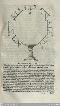 PRONUNCIATUM LVIII. Cognito iam antea eclypticae gradu, qui est in ascendente, similiter & habito gradu aequinoctialis coascendente, elevationem poli inde elicere.