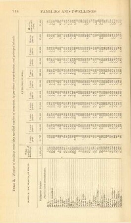 Table 3. - Number of dwellings containing specified number of occupants, by provinces, comandancias, and principal islands