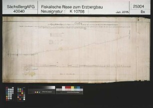 Markus Röhling Stolln und Orgel Stolln am Schrecken- und am Schottenberg bei Frohnau, Anlage eines Kunstgezeuges