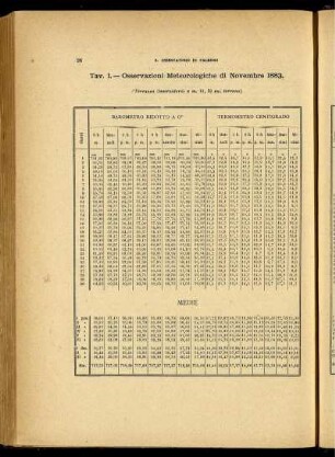 Osservazioni Meteorologiche di Novembre 1883.