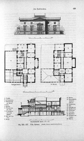 Fig. 324-327. Villa Kabrun