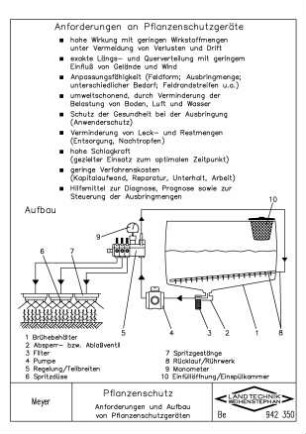 Pflanzenschutz - Anforderungen und Aufbau von Pflanzenschutzgeräten