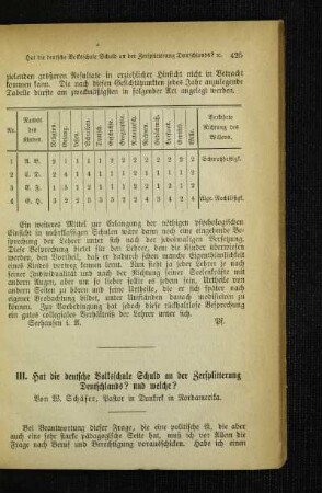 Hat die deutsche Volksschule Schuld an der Zersplitterung Deutschlands? und welche?