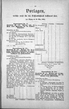 Vorlagen welche nicht für die Oeffentlichkeit bestimmt sind., 20. März 1901