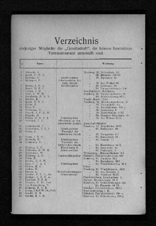 Verzeichnis derjenigen Mitglieder der "Gesellschaft", die keinem Vertrauensmanne unterstellt sind