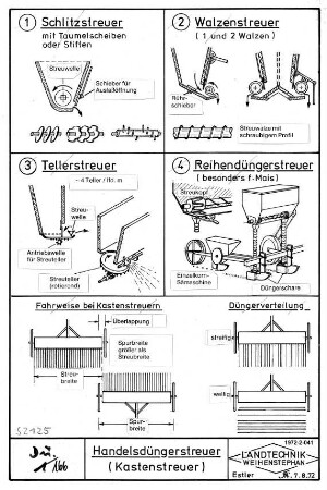 Handesldüngerstreuer (Kastenstreuer)