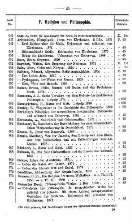 F. Religion und Philosophie