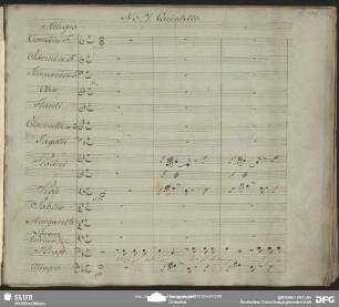 Quintetto: "Mich zu belügen und zu betrügen"