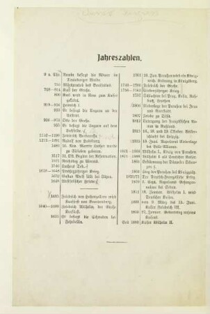 Jahreszahlen