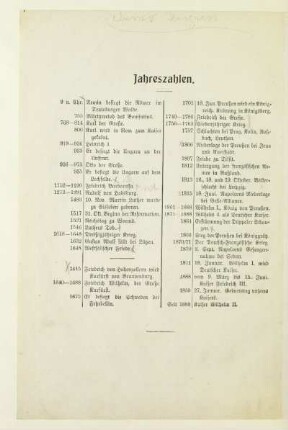 Jahreszahlen
