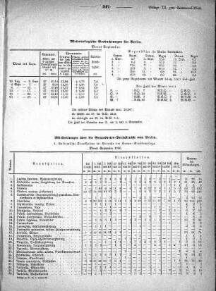 Meteorologische Beobachtungen für Berlin. Monat September 1866