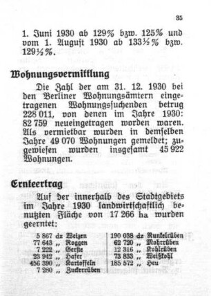 Verbrauch und Preise