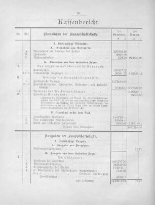 Kassenberichte