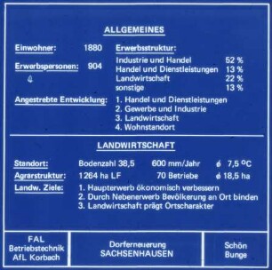 Dorferneuerung Sachsenhausen
