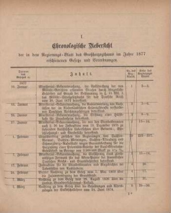 1877: Regierungsblatt für Sachsen-Weimar-Eisenach : auf das Jahr ...