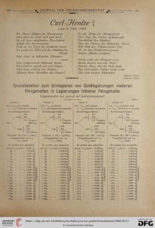 Grundtabellen zum Umlegieren von Goldlegierungen niederen Feingehaltes in Legierungen höherer Feingehalte