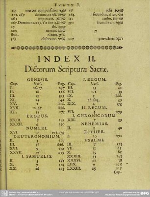 Index II. Dictorum Scripturae Sacrae