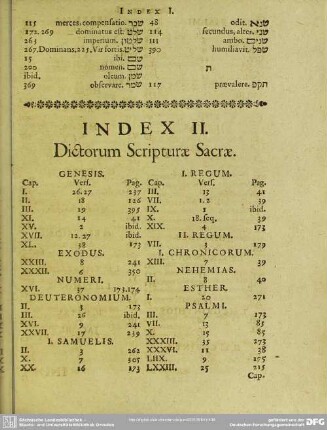 Index II. Dictorum Scripturae Sacrae