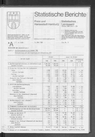 Bevölkerungsentwicklung Oktober 1985 : Lfd. Nr. 6