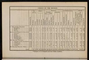 44, Census of the mission