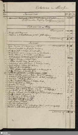 Erbstein(-Goedsche) in Meissen [Januarius 1801 - Januar 1814]
