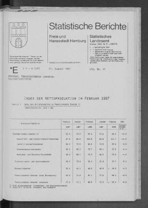 Index der Nettoproduktion im Februar 1987 : Lfd. Nr. 29