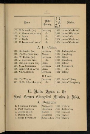 7-10, II. Native agents of the Basel German Evangelical mission in India