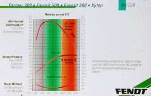 Motor - Motordiagramm 818