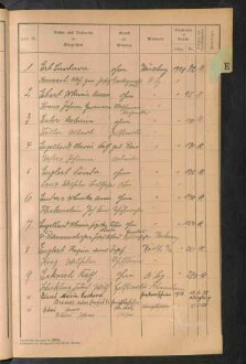 Standesamtsbuch der Stadt Aschaffenburg: Register Eheschließungen 1927 - 1929