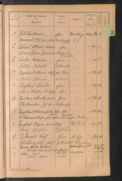 Standesamtsbuch der Stadt Aschaffenburg: Register Eheschließungen 1927 - 1929