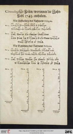 Chronologische Zeiten/ worinnen die Jahr-Zahl 1743. enthalten