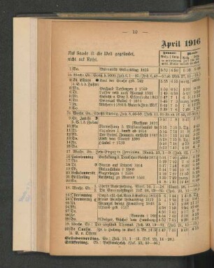 April 1916